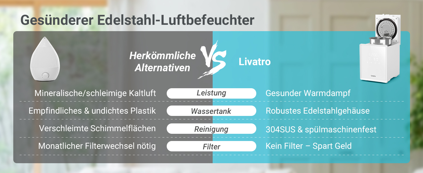 Зволожувач повітря для спальні та вітальні з верхнім заповненням, 3л, нержавіюча сталь, теплий туман, знищує 99,97% бактерій, з режимом сну, білий