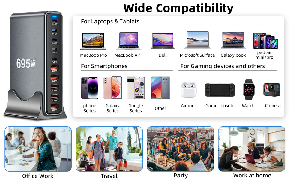 Зарядний пристрій Arceli USB-C 695W 10 портів GaN III: швидка зарядка для iPhone 16/15/14 Pro Max, Samsung Galaxy, MacBook, планшетів, ноутбуків