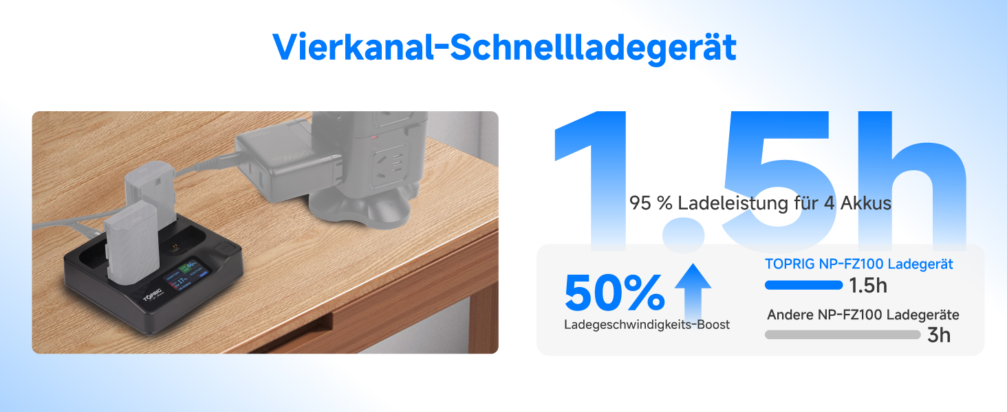 Зарядний пристрій для акумулятора Sony NP-FZ100 Toprig BC02 з USB-C PD 60W, LCD дисплеєм та моніторингом заряду