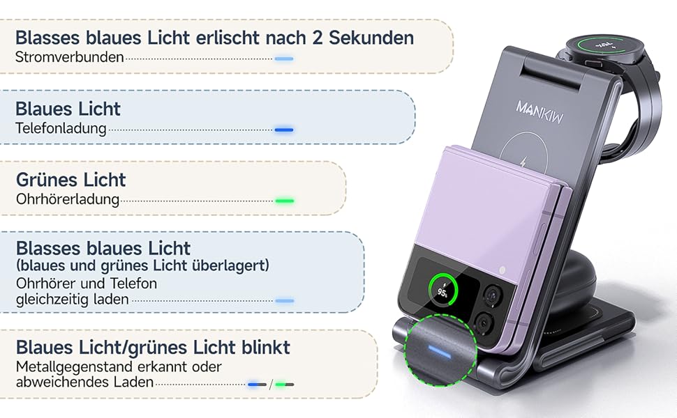 Бездротова зарядка MANKIW 3-в-1 для Samsung Galaxy: S25/S24/S23/S22/S21/S20, Z Fold 6/5/4/3, Watch 7/6/5/4/3/Active, Buds+/2/Pro/Live (Чорний)