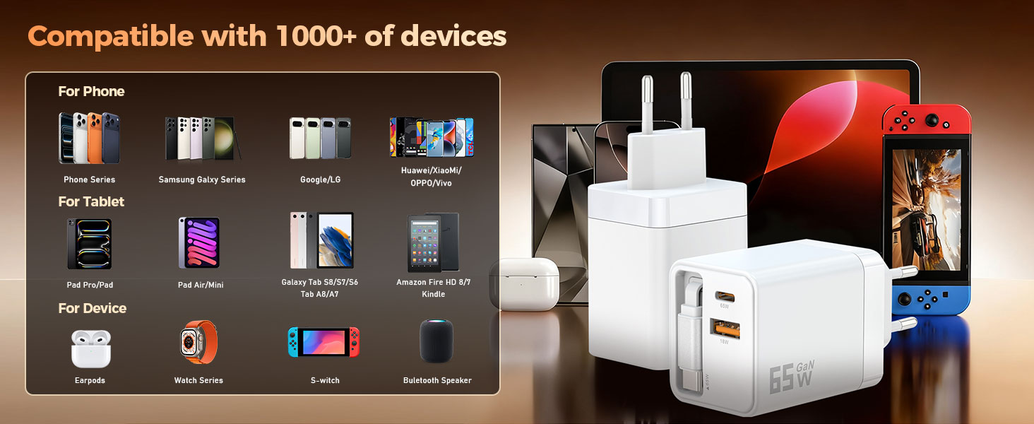 Зарядний пристрій GaN III 10-в-1 USB-C PD 140W/100W QC20W для ноутбука, MacBook, iPad, iPhone, Samsung Galaxy – білий