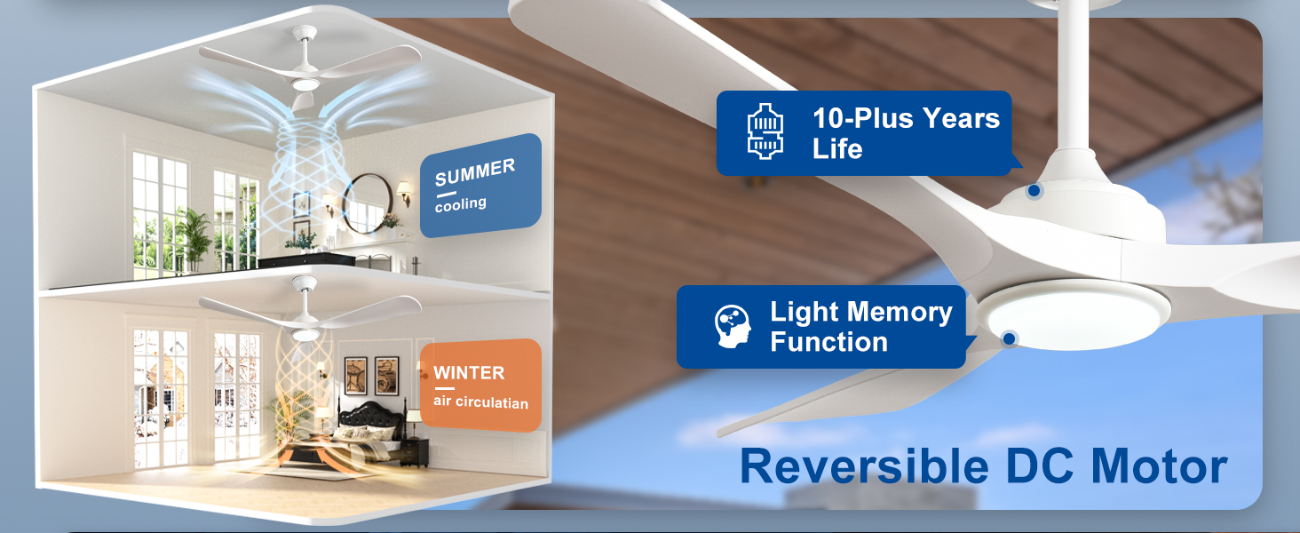 Depuley Потолочний вентилятор з підсвічуванням для вулиці: LED лампа з вентилятором для саду, тераси - 132см, з пультом керування, для вітальні, ресторану, офісу (Білий, 52 дюйми)