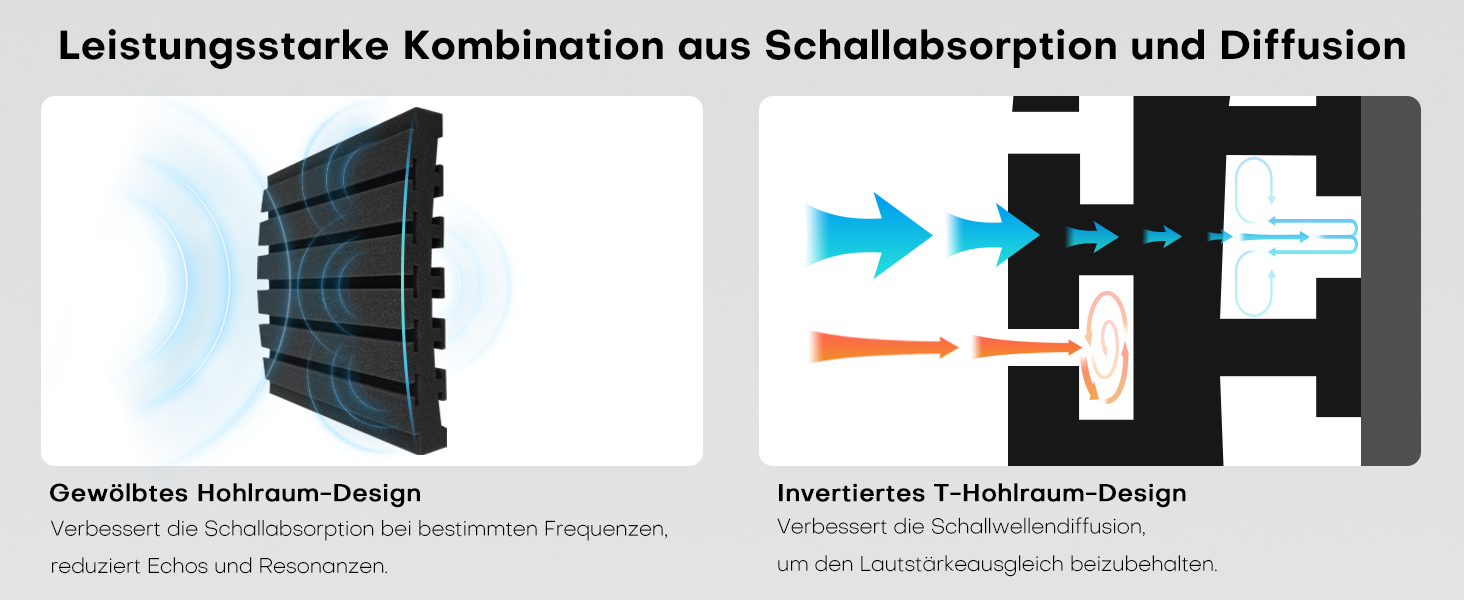 Акустичні пінопластові панелі для звукоізоляції 30x30x5 см, набір 24 шт. (чорний та сірий) — шумопоглинаючі панелі для студії звукозапису та дому