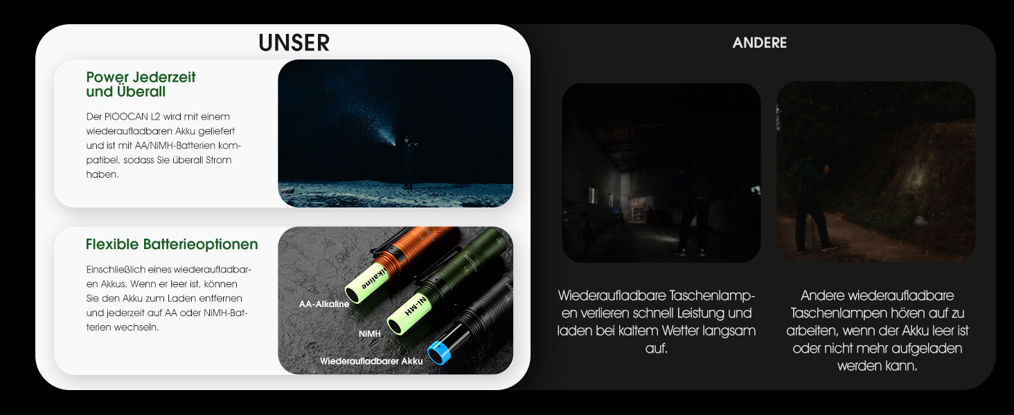 LED ліхтарик Klein 1200 люменів, перезарядний, 4 режими, міні, для кемпінгу, риболовлі, туризму, ремонту та надзвичайних ситуацій (помаранчевий)