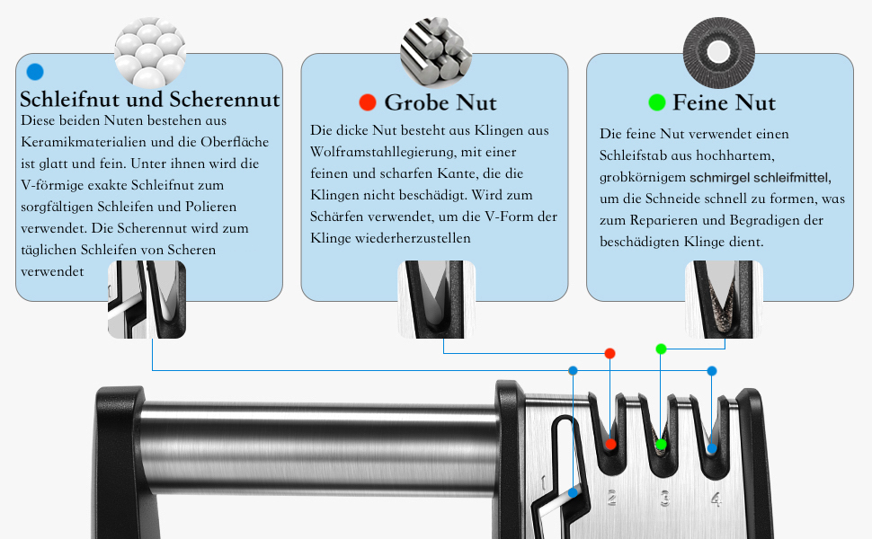 Кухонні ножиці для м'яса та продуктів харчування, розбірні, миються в посудомийній машині, чорного кольору. З набором для заточування.