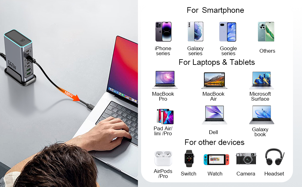 Зарядний пристрій USB 240W, 6 портів: 4xUSB + 2xUSB-A для MacBook, iPad, iPhone, Samsung (швидка зарядка)