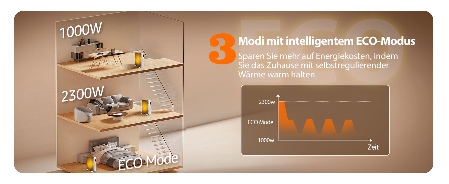 Електричний масляний радіатор Aigostar Cozy 2300W з пультом керування, 11 ребер, термостат, 3 режими, таймер 24г, LED-дисплей, захист від перекидання та перегріву