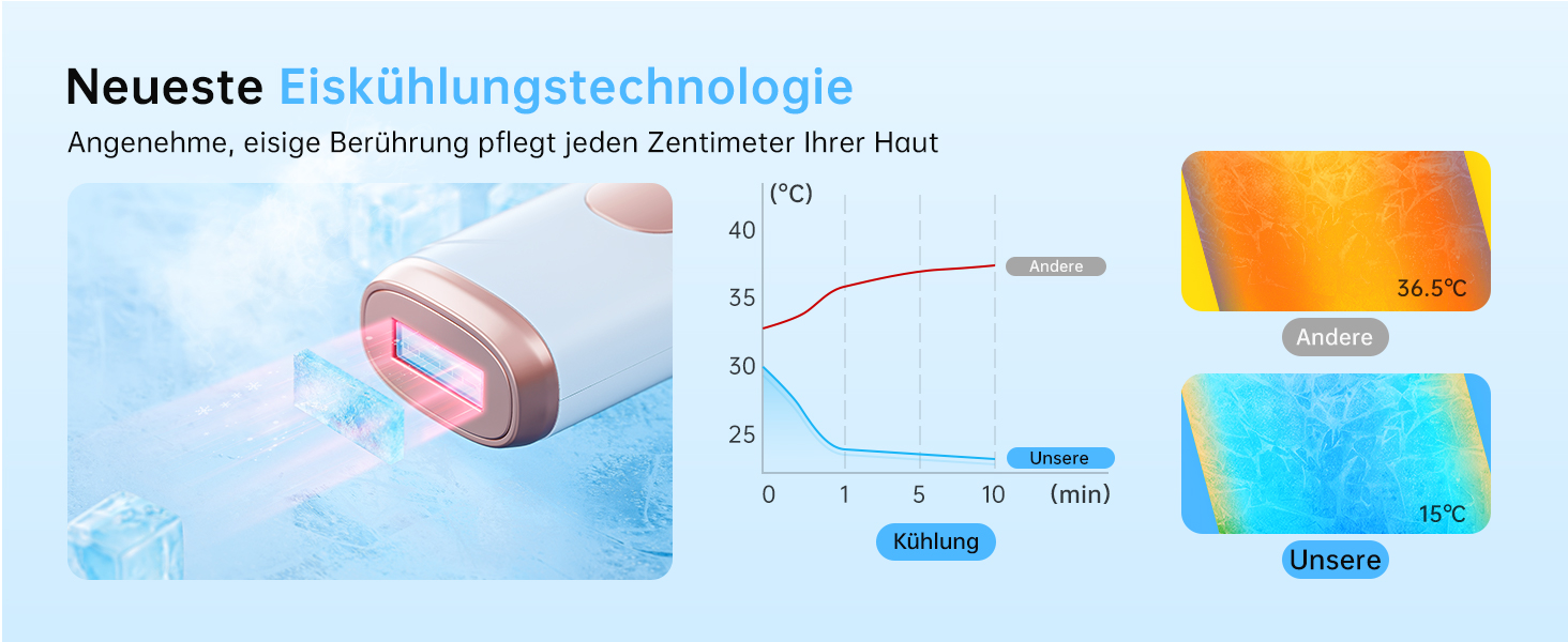Пристрій для епіляції IPL з лазером та охолодженням, необмежена кількість імпульсів, довжина хвилі 600 нм, для жінок та чоловіків, обличчя, бікіні, руки, ноги, тіло, Rose
