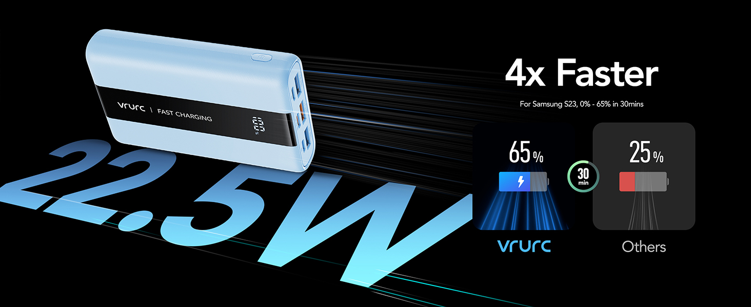 Power Bank VRURC 20000mAh: Швидка зарядка 22.5W QC/PD 3.0, USB-C, 6 портів, LED-дисплей, для iPhone, Samsung, Huawei, iPad, Зелений/Синій