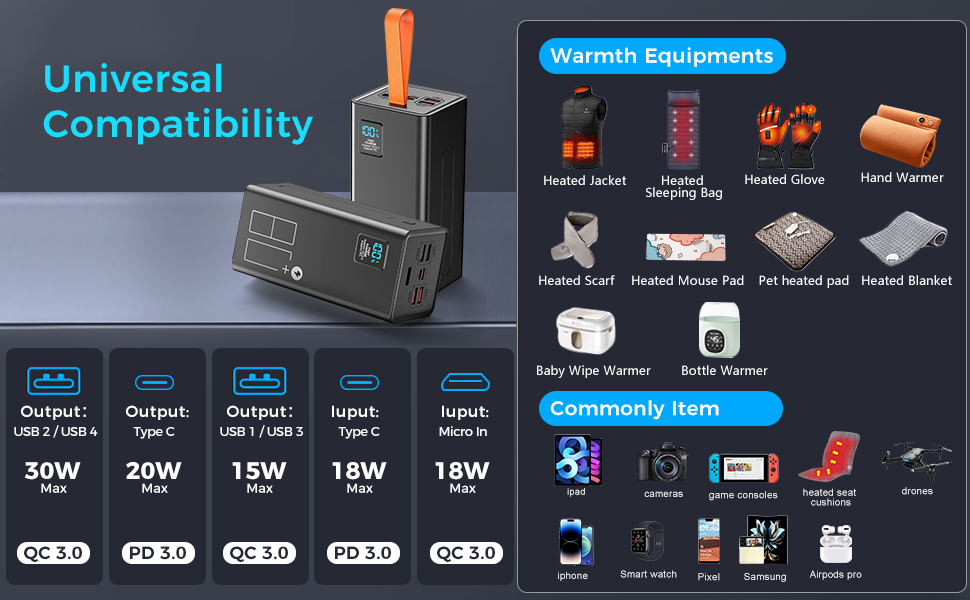 Power Bank 80000mAh з LED дисплеєм: Швидка зарядка PD 30W та QC 3.0, 5 виходів USB, 2 входи, для iPhone, кемпінгу та активного відпочинку