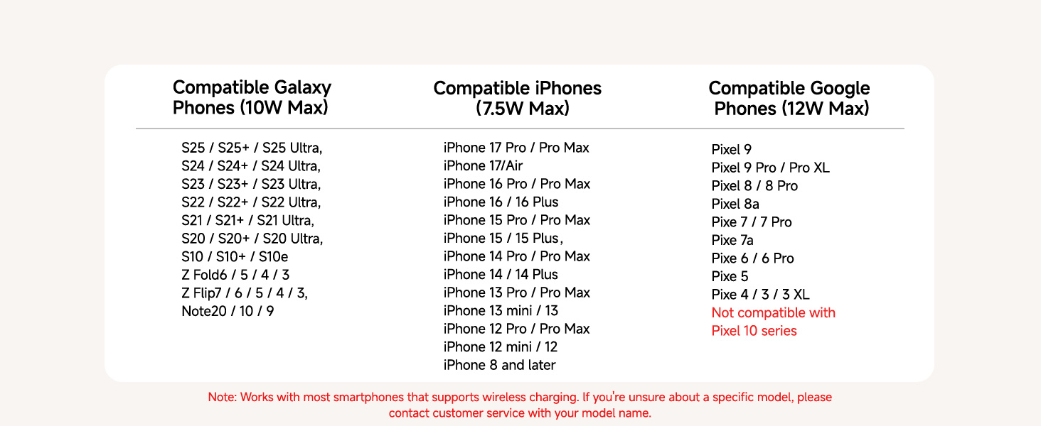 Бездротова зарядна станція 3-в-1 для Garmin Vivoactive/Venu/Forerunner/Instinct/Fenix/Epix 2, Samsung S25/S24, iPhone, AirPods, Galaxy Buds3