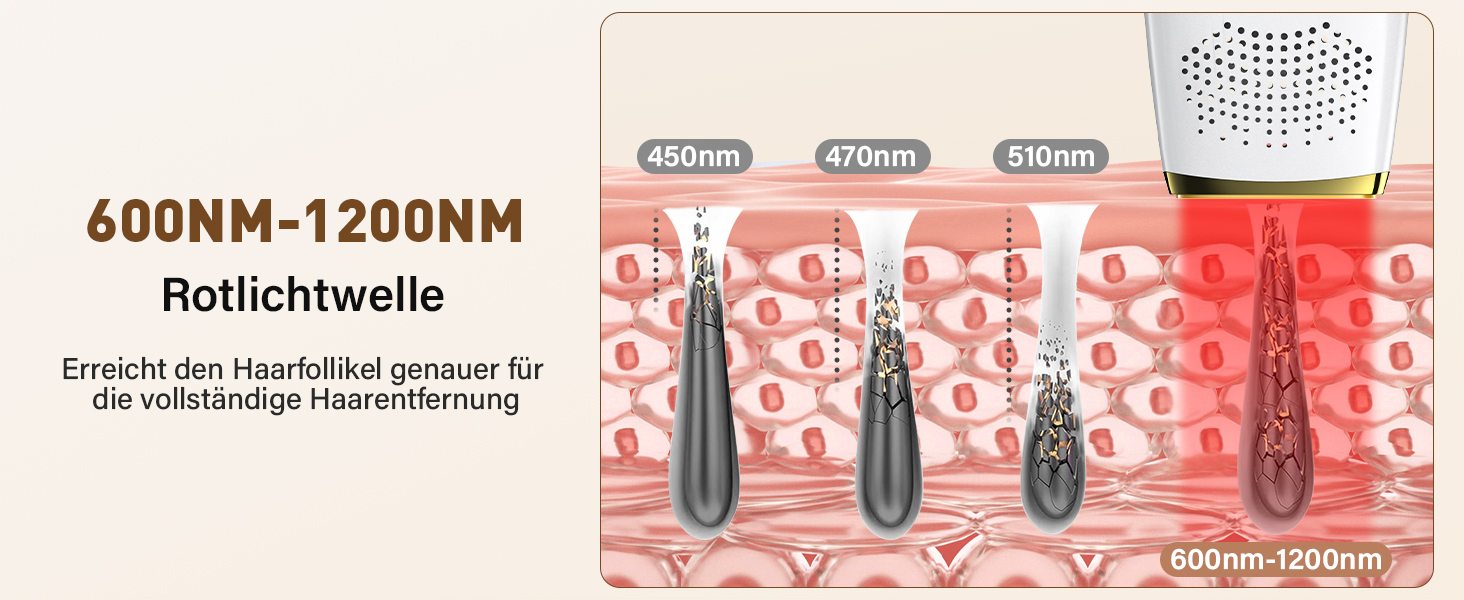 Пристрій для епіляції IPL з лазером та охолодженням, 3 функції (HR/SC/RA), 9 рівнів енергії, 999 999 імпульсів, для чоловіків/жінок/обличчя/бікіні/тіла (білий)