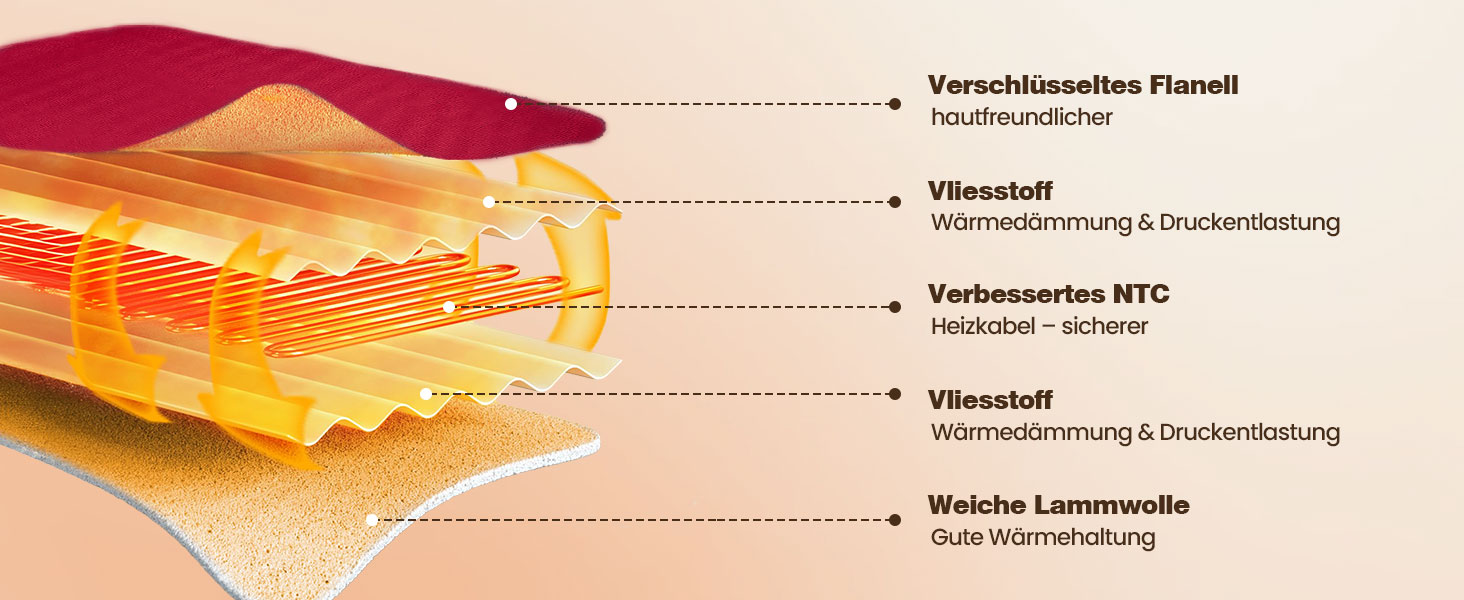 Електрична ковдра Yokimisu з автовимкненням 180x130 см, плюшева, з 6 рівнями нагріву, таймером, захистом від перегріву, пральна, для дому та офісу (червона)