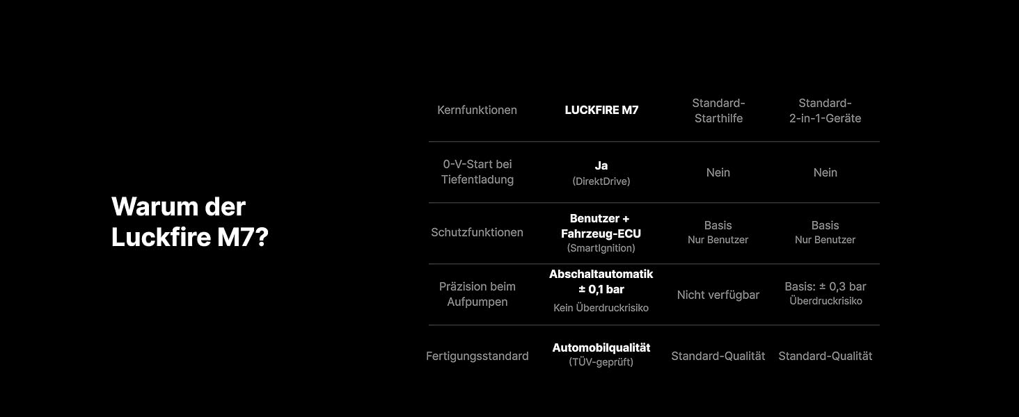 Пауербанк для прикурювання авто M7 SmartIgnition 12V з компресором 60Wh (до 10л бензин/8.5л дизель)