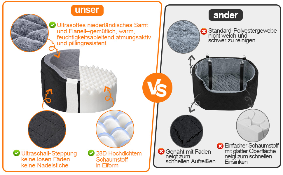 Автокрісло для собак - чорне автокрісло-бустер для маленьких собак з піною Memory Foam 28D, неслизька водонепроникна підкладка, переноска для подорожей з кишенями та ковдрою, чорний