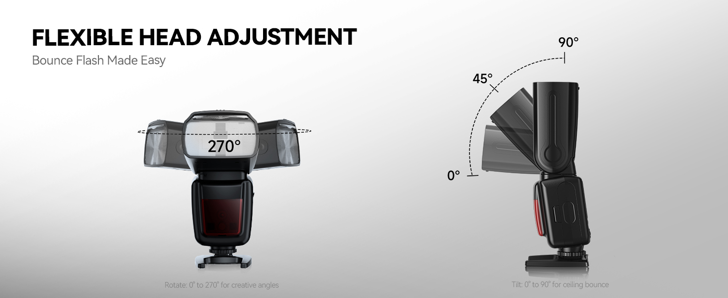 Фотоспалаху Blitz GN60 TTL для Canon DSLR, 1/20000s HSS, 2.4G Wireless, Швидке перероблення, FK300G-DE