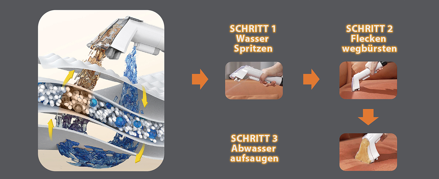 WECLEAN C3 - Пылесос для влажной и сухой уборки, 600W, 18Kpa, для ковров, диванів, вікон, дзеркал, меблів, автомобілів, чорний та рожевий