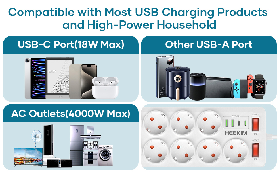 Многофункціональна мережева планка з USB, 11 розеток, вимикач, 2 USB-A та 2 USB-C порти, 4000W, 16A, 2 вимикачі, 2м кабель - білий