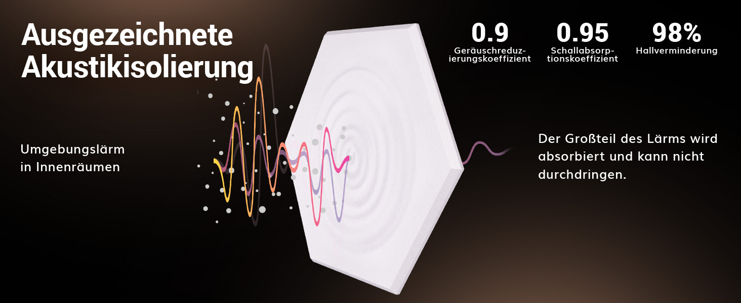 Акустичні гексагональні панелі TONOR самоклеючі, шумопоглинаючі стінові плитки для студії, офісу та геймінгу, 30x26x1 см, білий колір (48 шт)