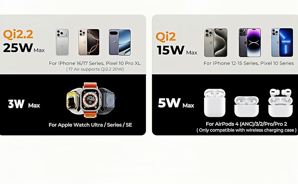 MagSafe зарядна станція 3-в-1: бездротовий зарядний пристрій 25W для iPhone 12-17, Apple Watch, AirPods (Qi, складна, помаранчева)