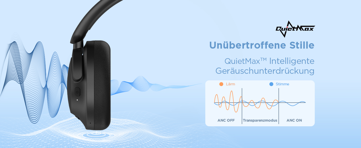 1MORE SonoFlow SE навушники Over-Ear Bluetooth з активним шумозаглушенням, бездротові, 70 годин відтворення, швидка зарядка, ENC мікрофон, глибокий бас, EQ пресети