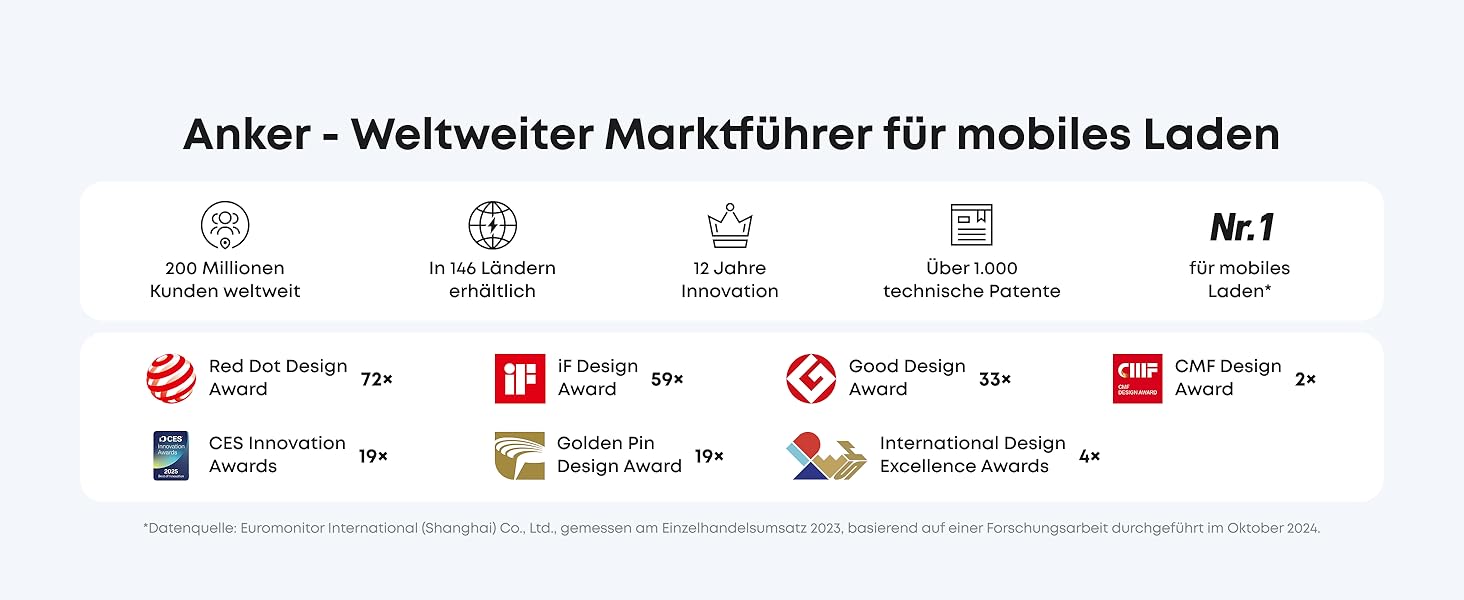 Powerbank Anker Nano: 5000mAh, Qi2, 15W, MagSafe, Золотий