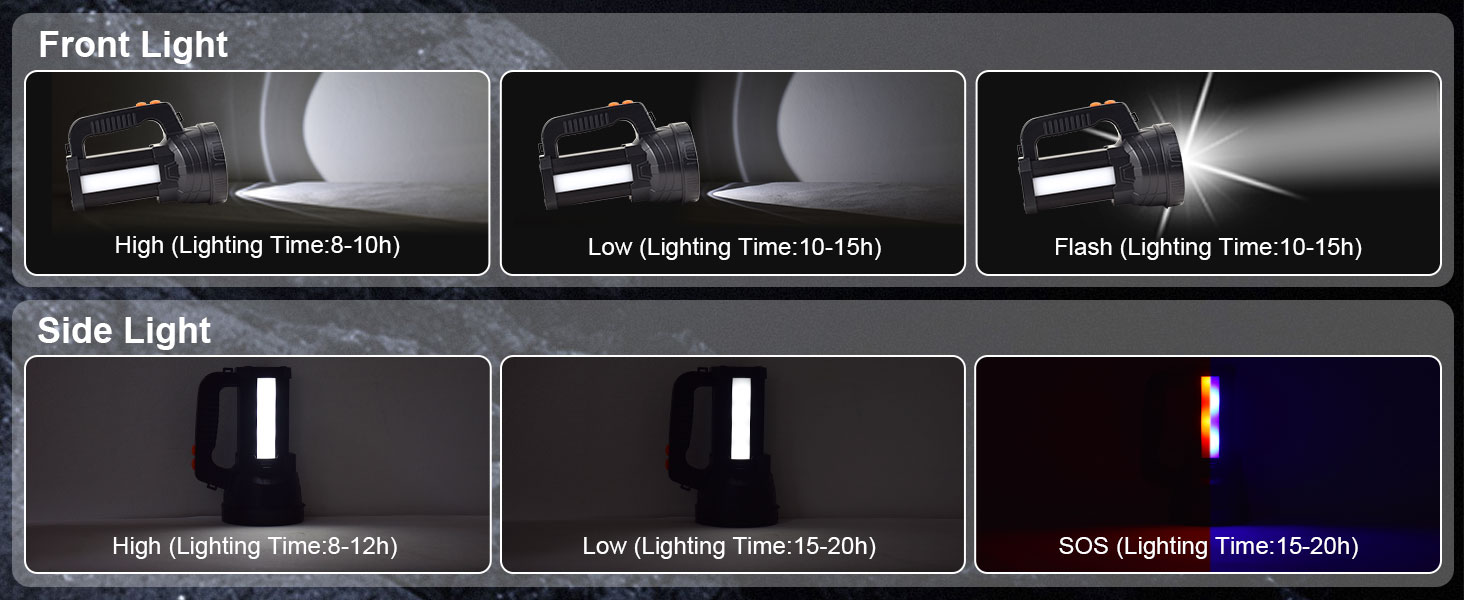 ERAY LED ліхтар-прожектор 11000 лм, акумулятор 9600 мАг, 6 режимів, водонепроникність IPX4, Power Bank, для кемпінгу, туризму, надзвичайних ситуацій, активного відпочинку