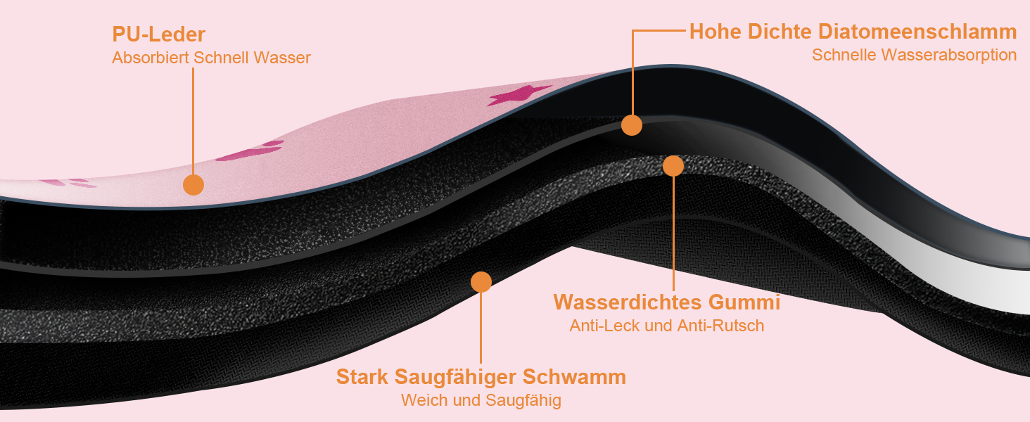 Килимок під миску для собак BLESWIN 30x50 см, вбираючий, нековзний, для цуценят, рожевий зі зірками