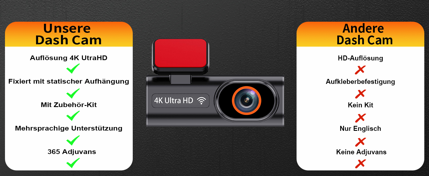 Відеореєстратор Auto Dashcam 4K з GPS, WiFi, G-сенсором та циклічною записом. В комплекті SD карта 64GB.