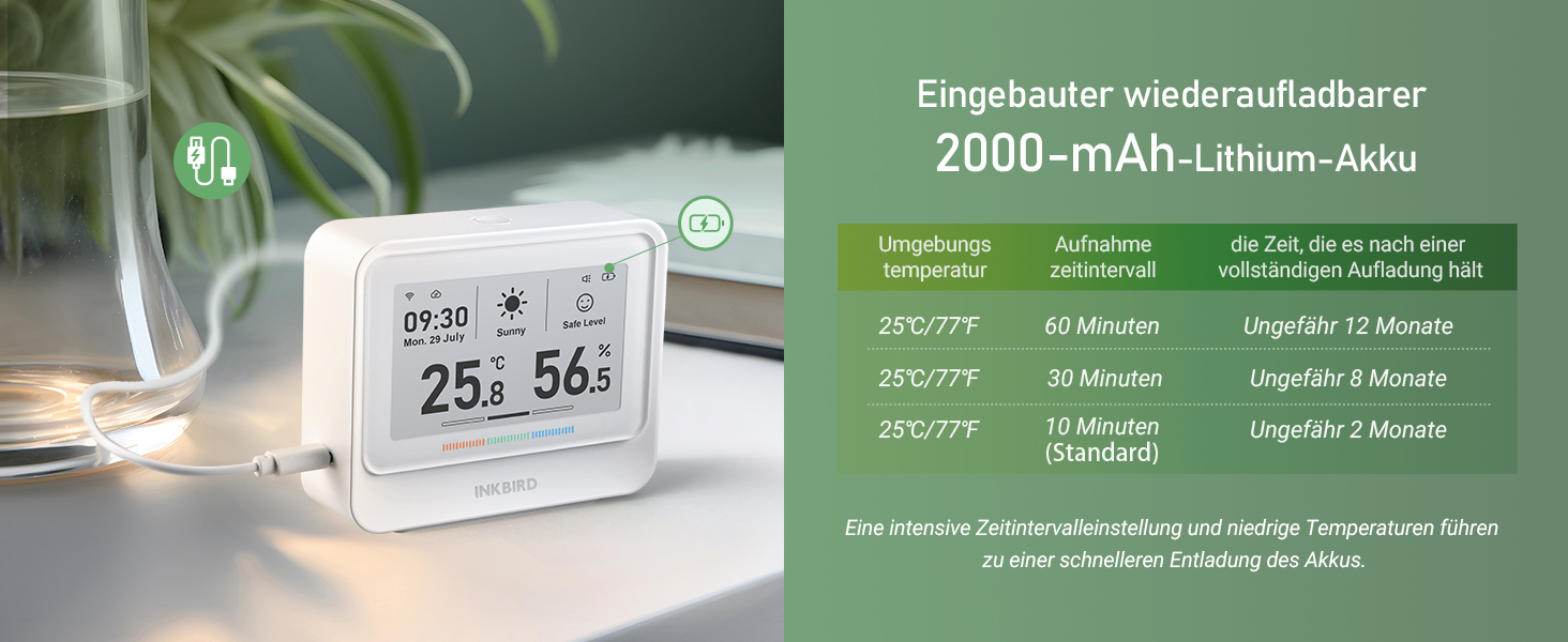 WiFi-термометр і гігрометр INKBIRD IBS-TH5, 8-в-1, з електронним чорнильним дисплеєм, прогнозом погоди, керуванням через додаток і сповіщеннями для дому