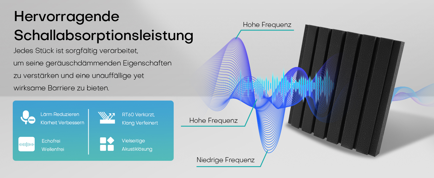 Акустичні пінопластові панелі для звукоізоляції 30x30x5 см, набір 24 шт. (чорний та сірий) — шумопоглинаючі панелі для студії звукозапису та дому