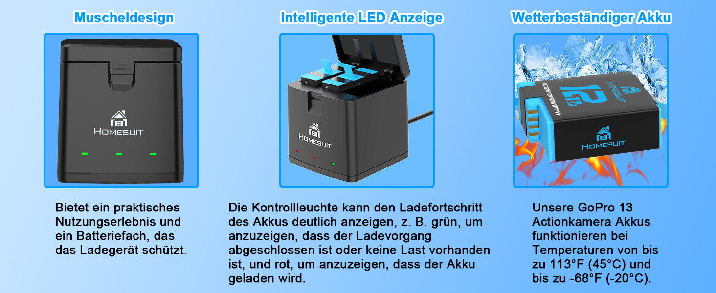 Набір акумуляторів Homesuit Hero 12/11/10/9 + LED зарядний пристрій USB-C (2 шт. акумулятори) для GoPro Hero 12/11/10/9 Black