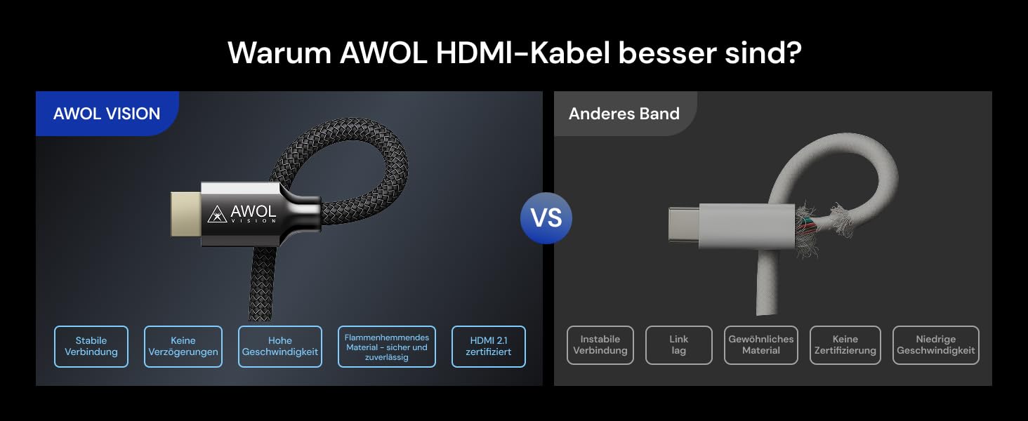 HDMI 2.1 кабель AWOL VISION 2M: 8K, 48Gbps, Ultra High Speed, сумісний з PS5/Xbox/TV/PC/Beamer, HC-002