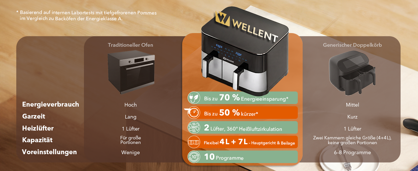 Фритюрниця повітряна WELLENT 2 камери, 2600W, 11л (4+7л) з сенсорним екраном, 10 функцій, для дому
