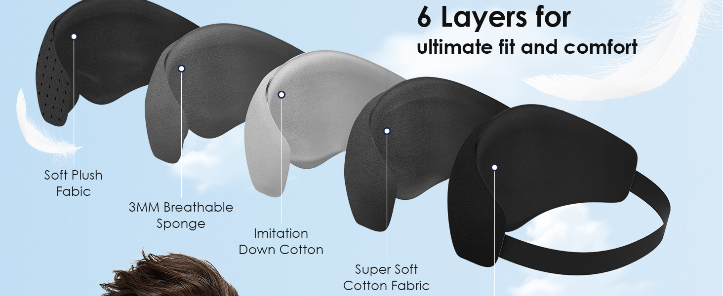 Маска для сну Musicozy з навушниками Bluetooth | 100% затемнення, для подорожей, релаксації | Подарунок для чоловіків та жінок