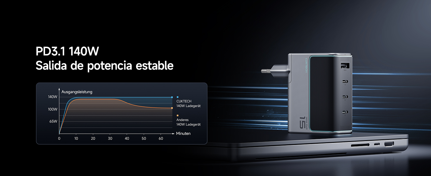 Зарядний пристрій CUKTECH 140W USB-C з кабелем, PD Fast Charger 4-port для ноутбука, MacBook, iPad, Samsung Galaxy, iPhone, Steam Deck