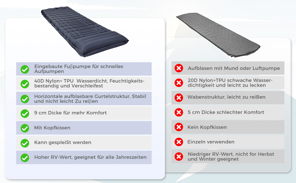 Каремат туристичний Yissvic Isomatte самонадувний з насосом, ультралегкий, для кемпінгу та піших прогулянок, блакитний