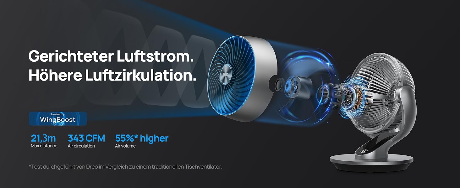 Вентилятор настільний Dreo Lynx S (срібний) – тихий, розумний, з пультом, 21 м, 4 швидкості, 5 режимів, таймер 12 год