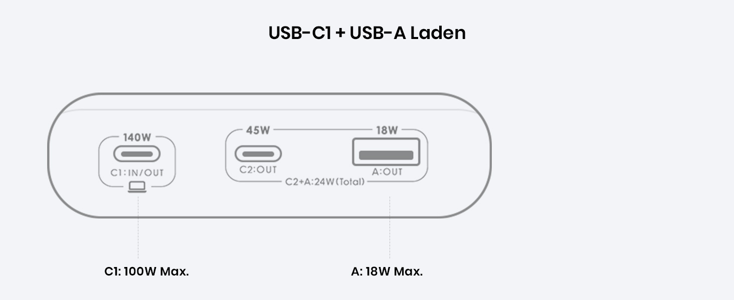 Power Bank INIU 27000mAh 140W з USB-C: заряд для телефону, ноутбука, MacBook, iPad, iPhone, Samsung