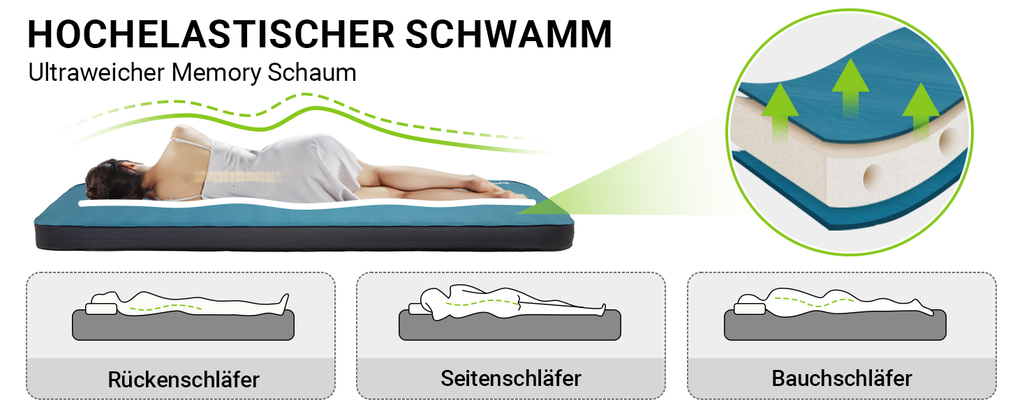 Килимок для кемпінгу Fundango самонадувний, 9.5 R-значення, піна-пам'ять, 10 см товщина, 3D посилення, м'яка оксамитова поверхня, для намету, подорожей на авто (одинарний та подвійний розмір)