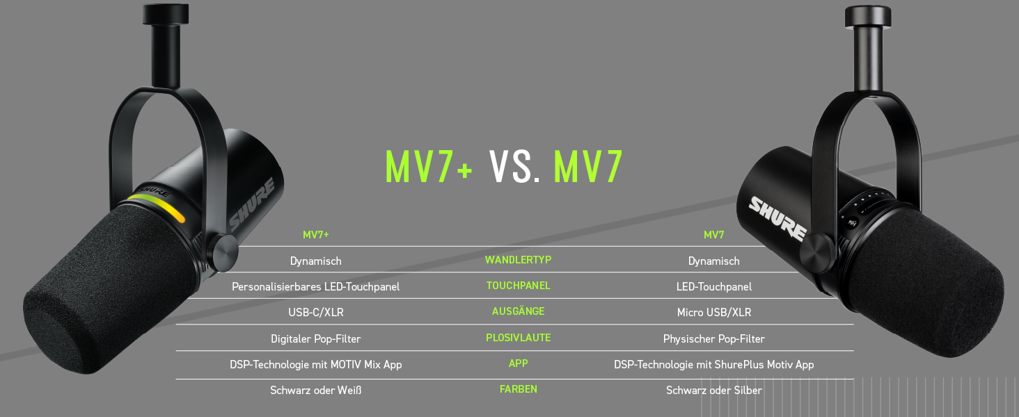 Shure MV7+ Повний комплект для подкастингу: USB/XLR мікрофон, LED-сенсор, автоматичне регулювання, цифровий поп-фільтр, ефекти реверберації - Білий