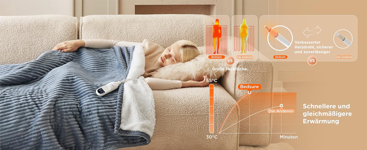 Електрична ковдра BEDSURE з автовимкненням 130x180 см - тепла ковдра з 6 режимами нагріву та таймером 10 годин, захист від перегріву до 8 годин, для дому та офісу, смугаста сіра 130 x 180 см