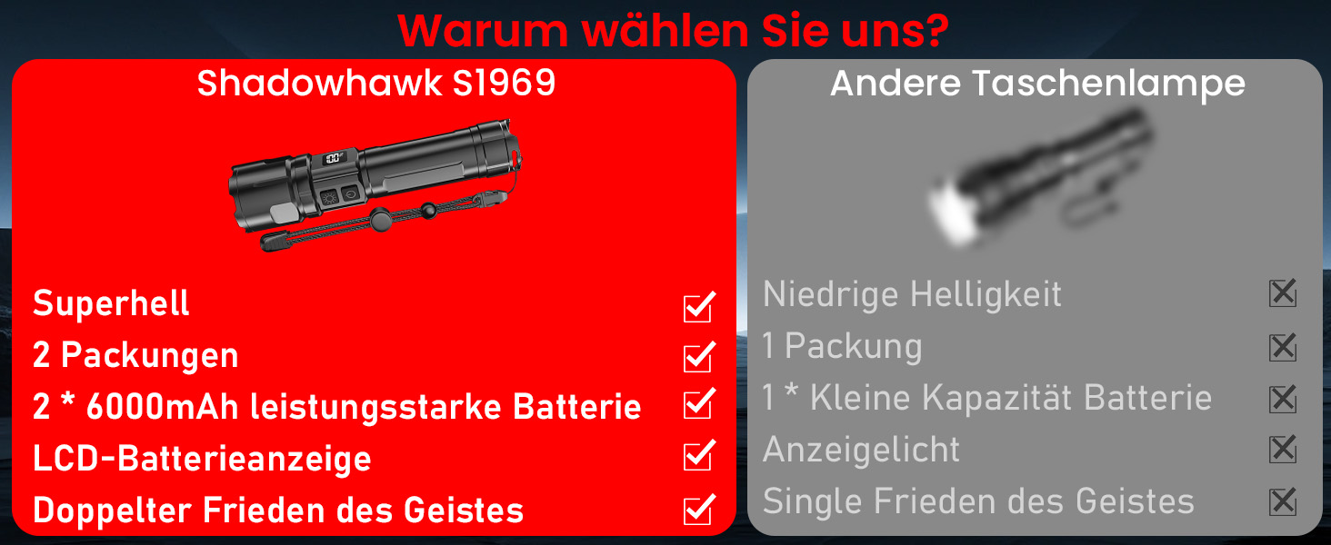 Ліхтарик Shadowhawk LED перезарядна 2 шт. | Тактичний ліхтарик (2 вимикачі) 500000 люмен, дальність до 1000м, час роботи 12 год для кемпінгу/відпочинку на природі/походів, регульована яскравість, чорний