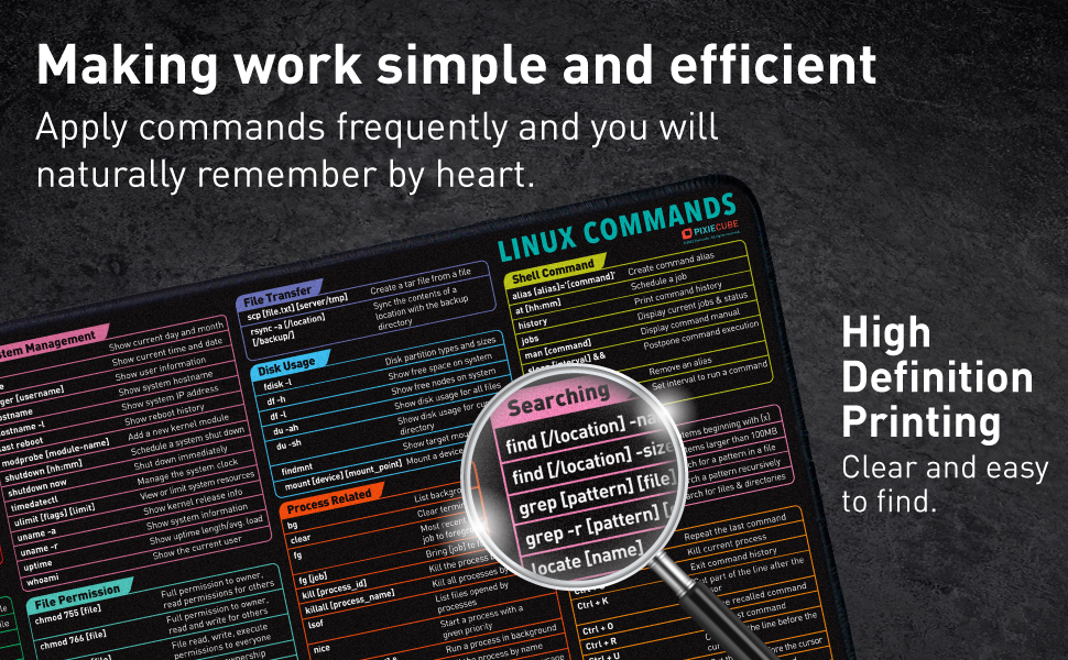Ігровий килимок для миші Pixiecube Linux Commands Line — великий килимок-шпаргалка з командами Kali, Red Hat, Ubuntu, Arch, Debian, 900x400 мм, протиковзаючий
