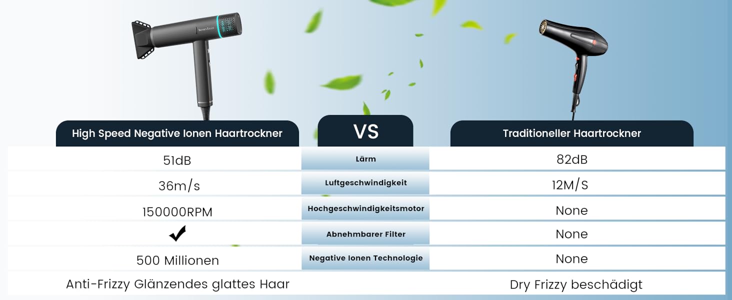 Іонізатор для волосся Föhn - високошвидкісний фен з насадкою-дифузором для жінок та чоловіків, 3 режими/2 швидкості, легкий, рівномірне тепло, тихий, чорний (сірий)