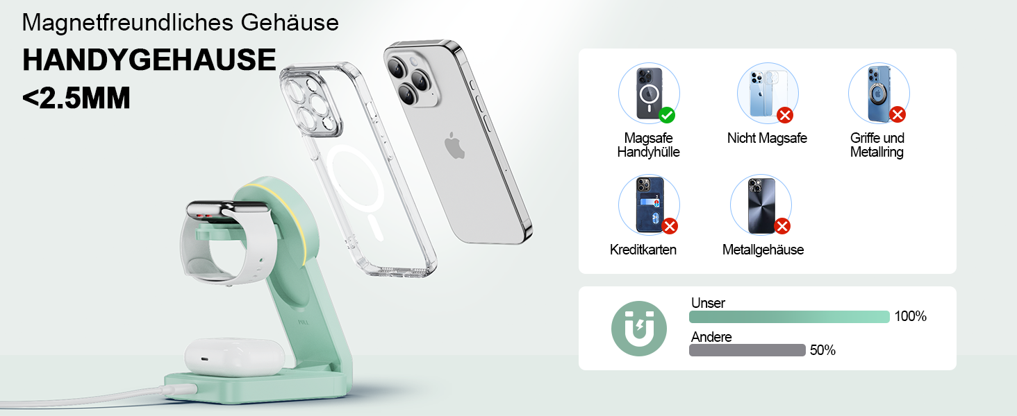 3-в-1 Станція Бездротової Зарядки з Індукцією для iPhone, Apple Watch та AirPods (Білий/Зелений)