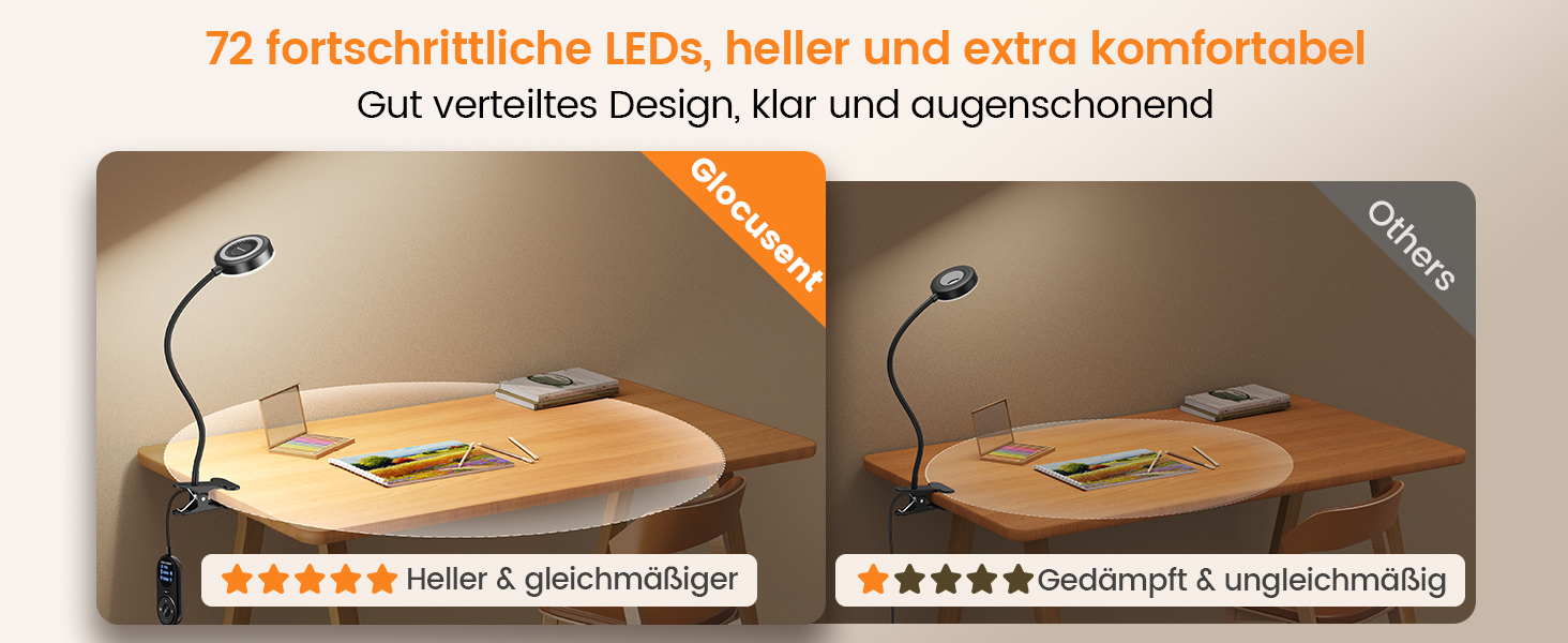 Світлодіодна приліжкова лампа Glocusent з кліпсою, 72 LED, 3 кольори, 5 рівнів яскравості, нічник, таймер, захист очей для читання, роботи (чорна з адаптером)