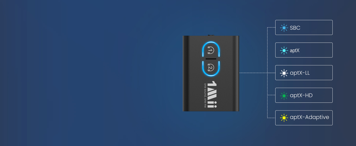 Bluetooth адаптер 1Mii ML300 для ТБ та навушників, трансмітер та ресивер, чорний