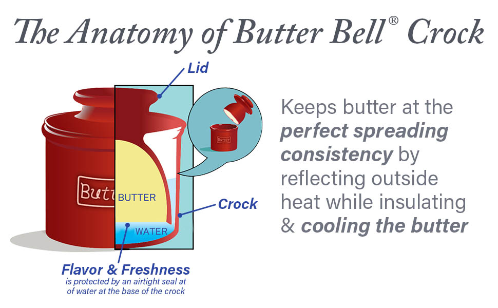 Butter Bell - The Original Butter Bell by L. Tremain, French Ceramic Butter Dish for Spreadable Butter, Maraschino Red, Glossy Surface, Retro Café Collection