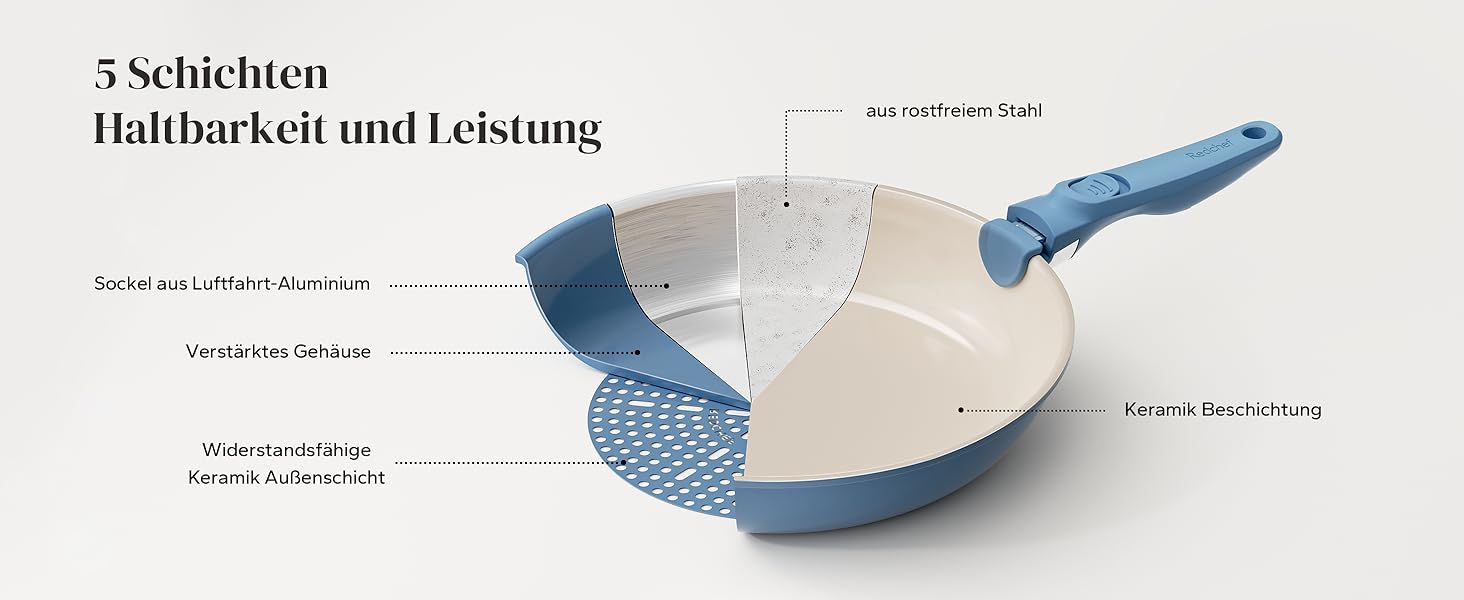 Redchef Ceramic Nonstick Pan Set - 6 Piece Induction Cookware Set (20, 24, 28 cm) - Blue